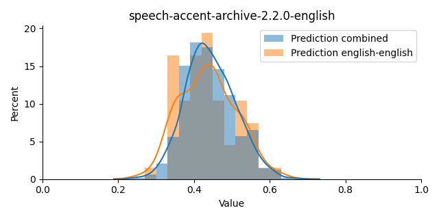 ../../../_images/visualization_speech-accent-archive-2.2.0-english42.png