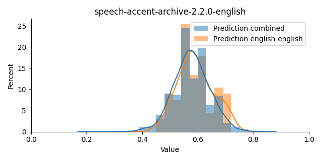 ../../../_images/visualization_speech-accent-archive-2.2.0-english43.png