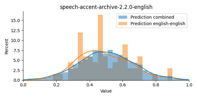 ../../../_images/visualization_speech-accent-archive-2.2.0-english44.png