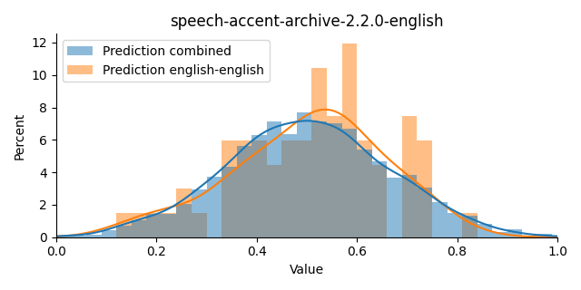 ../../../_images/visualization_speech-accent-archive-2.2.0-english45.png