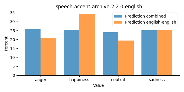 ../../../_images/visualization_speech-accent-archive-2.2.0-english46.png