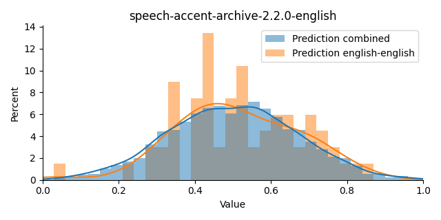 ../../../_images/visualization_speech-accent-archive-2.2.0-english47.png