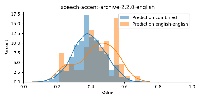 ../../../_images/visualization_speech-accent-archive-2.2.0-english5.png