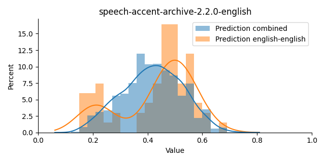 ../../../_images/visualization_speech-accent-archive-2.2.0-english6.png