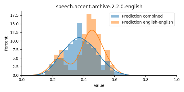 ../../../_images/visualization_speech-accent-archive-2.2.0-english7.png