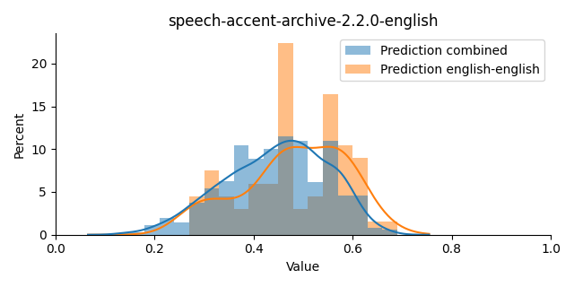 ../../../_images/visualization_speech-accent-archive-2.2.0-english8.png