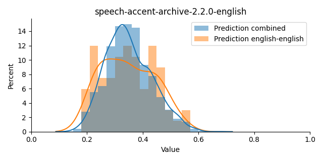 ../../../_images/visualization_speech-accent-archive-2.2.0-english9.png