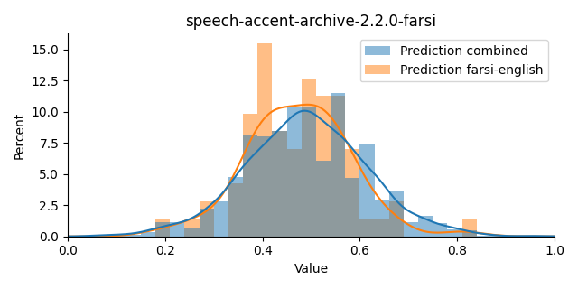 ../../../_images/visualization_speech-accent-archive-2.2.0-farsi.png