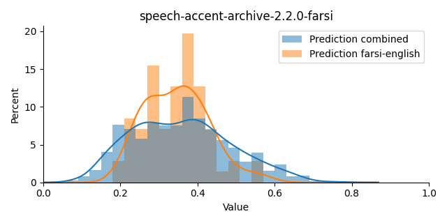 ../../../_images/visualization_speech-accent-archive-2.2.0-farsi1.png