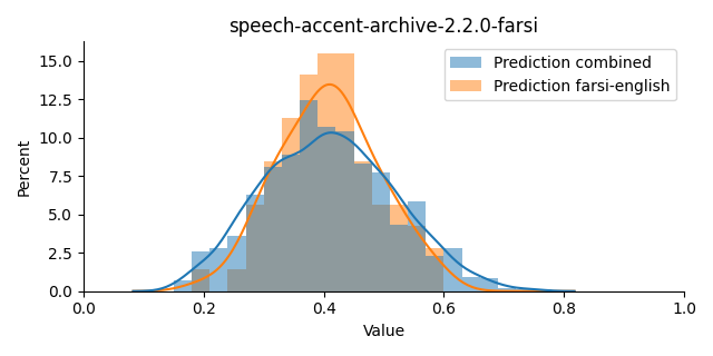 ../../../_images/visualization_speech-accent-archive-2.2.0-farsi10.png