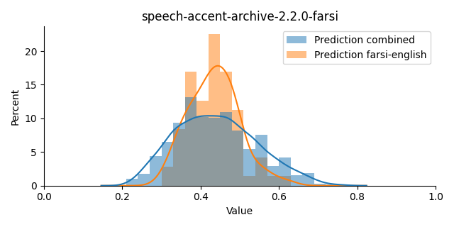 ../../../_images/visualization_speech-accent-archive-2.2.0-farsi12.png