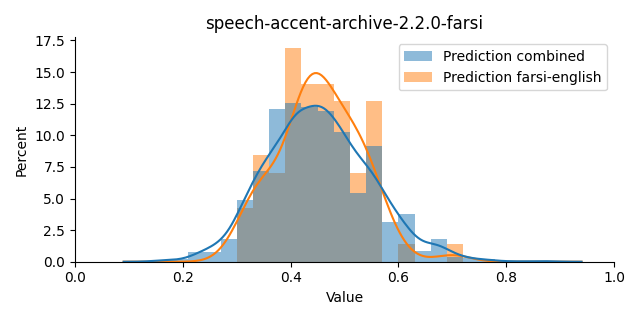 ../../../_images/visualization_speech-accent-archive-2.2.0-farsi13.png