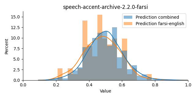 ../../../_images/visualization_speech-accent-archive-2.2.0-farsi14.png