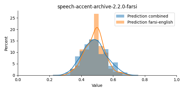 ../../../_images/visualization_speech-accent-archive-2.2.0-farsi15.png