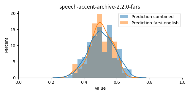 ../../../_images/visualization_speech-accent-archive-2.2.0-farsi16.png