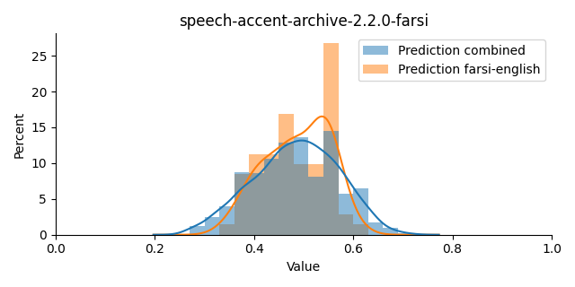 ../../../_images/visualization_speech-accent-archive-2.2.0-farsi17.png