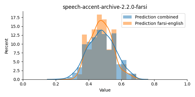 ../../../_images/visualization_speech-accent-archive-2.2.0-farsi18.png