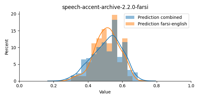 ../../../_images/visualization_speech-accent-archive-2.2.0-farsi19.png