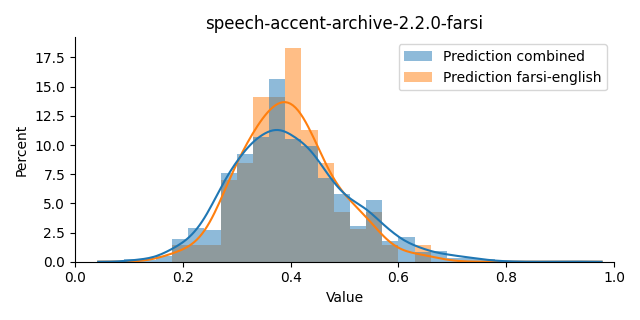 ../../../_images/visualization_speech-accent-archive-2.2.0-farsi2.png