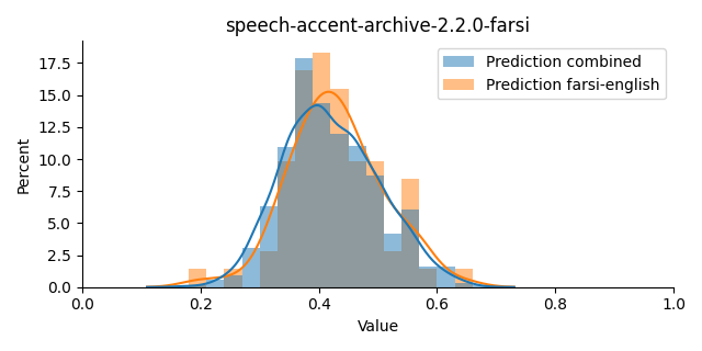 ../../../_images/visualization_speech-accent-archive-2.2.0-farsi20.png