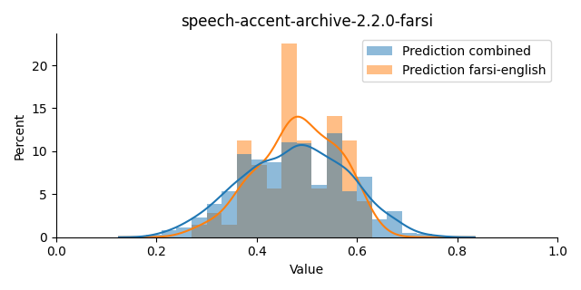 ../../../_images/visualization_speech-accent-archive-2.2.0-farsi21.png