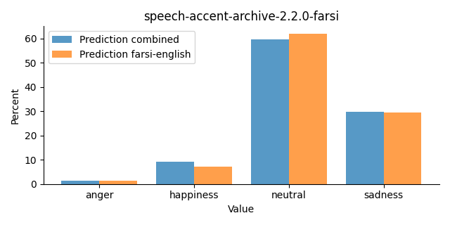 ../../../_images/visualization_speech-accent-archive-2.2.0-farsi22.png