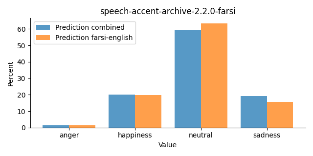 ../../../_images/visualization_speech-accent-archive-2.2.0-farsi23.png