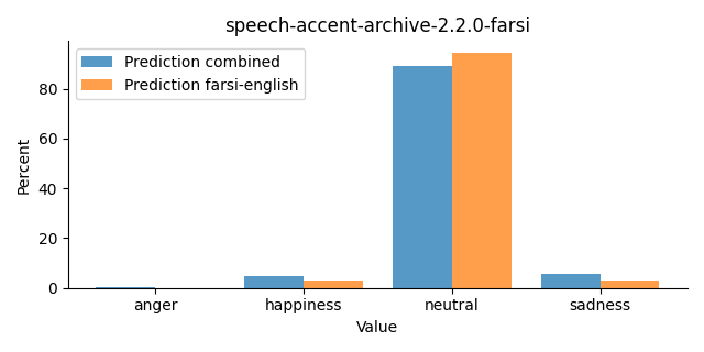 ../../../_images/visualization_speech-accent-archive-2.2.0-farsi24.png