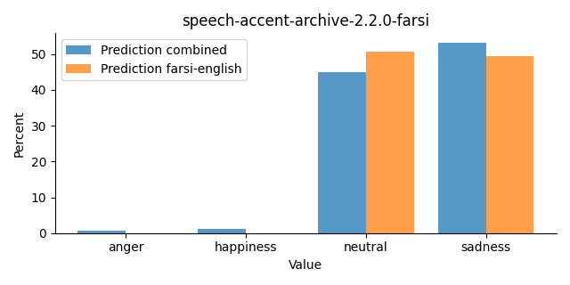 ../../../_images/visualization_speech-accent-archive-2.2.0-farsi25.png