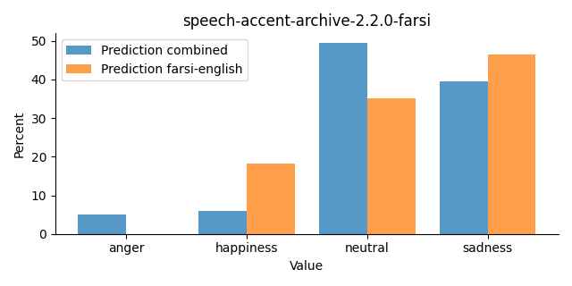 ../../../_images/visualization_speech-accent-archive-2.2.0-farsi27.png