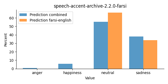 ../../../_images/visualization_speech-accent-archive-2.2.0-farsi28.png