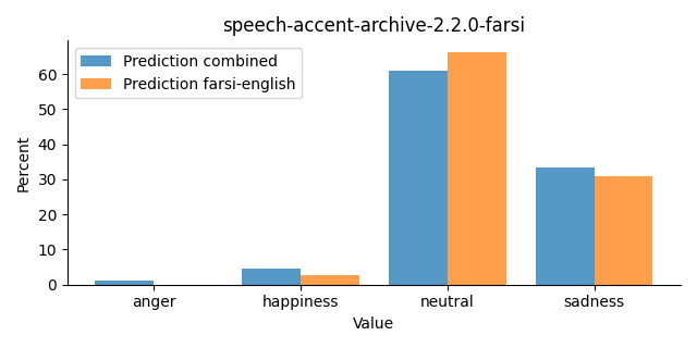 ../../../_images/visualization_speech-accent-archive-2.2.0-farsi29.png