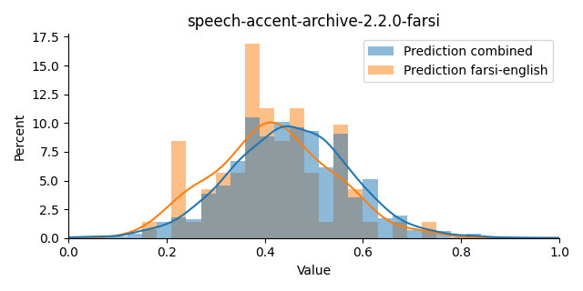 ../../../_images/visualization_speech-accent-archive-2.2.0-farsi3.png