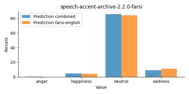 ../../../_images/visualization_speech-accent-archive-2.2.0-farsi30.png