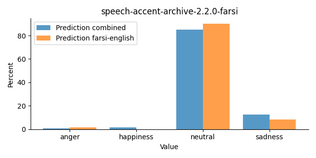 ../../../_images/visualization_speech-accent-archive-2.2.0-farsi31.png