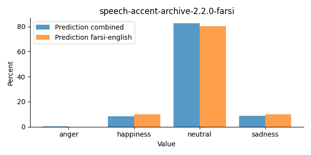 ../../../_images/visualization_speech-accent-archive-2.2.0-farsi32.png