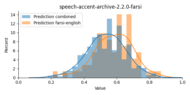 ../../../_images/visualization_speech-accent-archive-2.2.0-farsi33.png