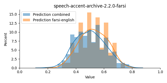 ../../../_images/visualization_speech-accent-archive-2.2.0-farsi34.png