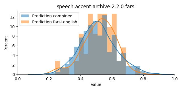 ../../../_images/visualization_speech-accent-archive-2.2.0-farsi35.png