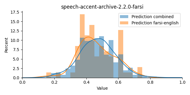 ../../../_images/visualization_speech-accent-archive-2.2.0-farsi36.png