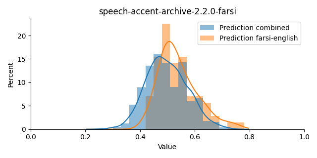 ../../../_images/visualization_speech-accent-archive-2.2.0-farsi37.png