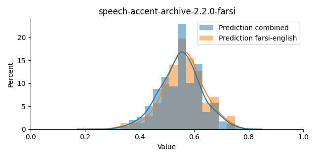 ../../../_images/visualization_speech-accent-archive-2.2.0-farsi38.png