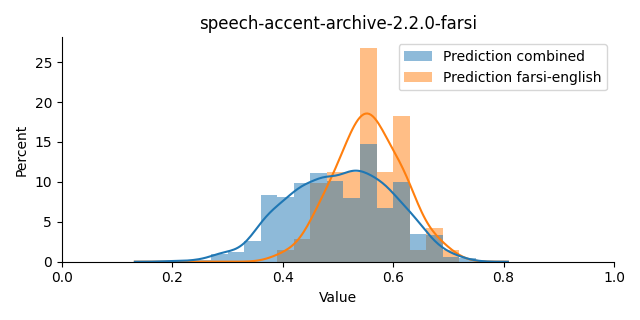 ../../../_images/visualization_speech-accent-archive-2.2.0-farsi39.png