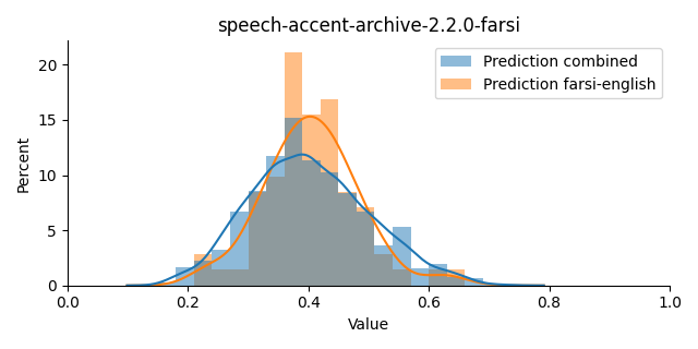 ../../../_images/visualization_speech-accent-archive-2.2.0-farsi4.png