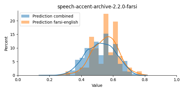 ../../../_images/visualization_speech-accent-archive-2.2.0-farsi40.png