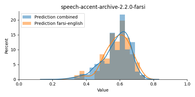 ../../../_images/visualization_speech-accent-archive-2.2.0-farsi41.png