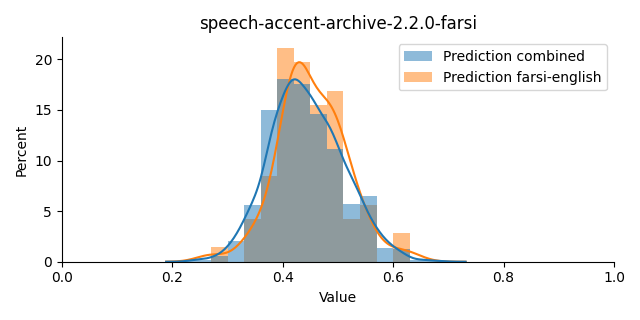 ../../../_images/visualization_speech-accent-archive-2.2.0-farsi42.png