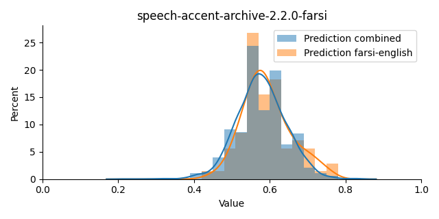 ../../../_images/visualization_speech-accent-archive-2.2.0-farsi43.png