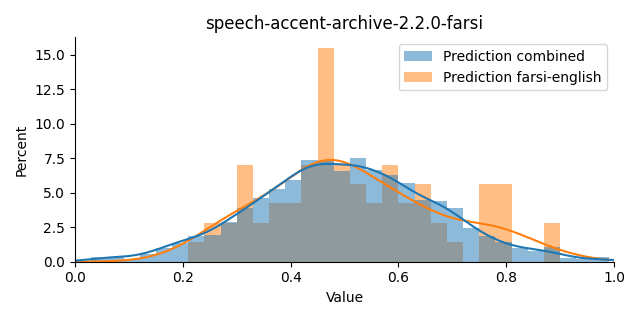 ../../../_images/visualization_speech-accent-archive-2.2.0-farsi44.png