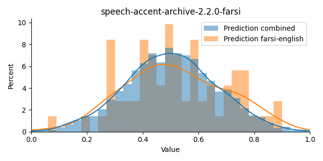 ../../../_images/visualization_speech-accent-archive-2.2.0-farsi45.png